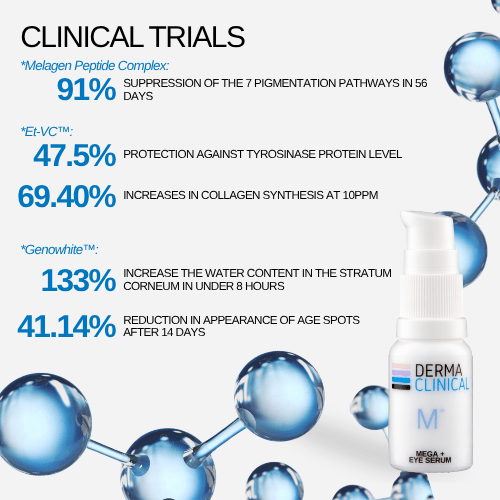 MEGA + EYE SERUM - Image 4