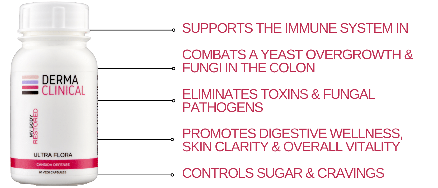 ULTRA FLORA - Image 5