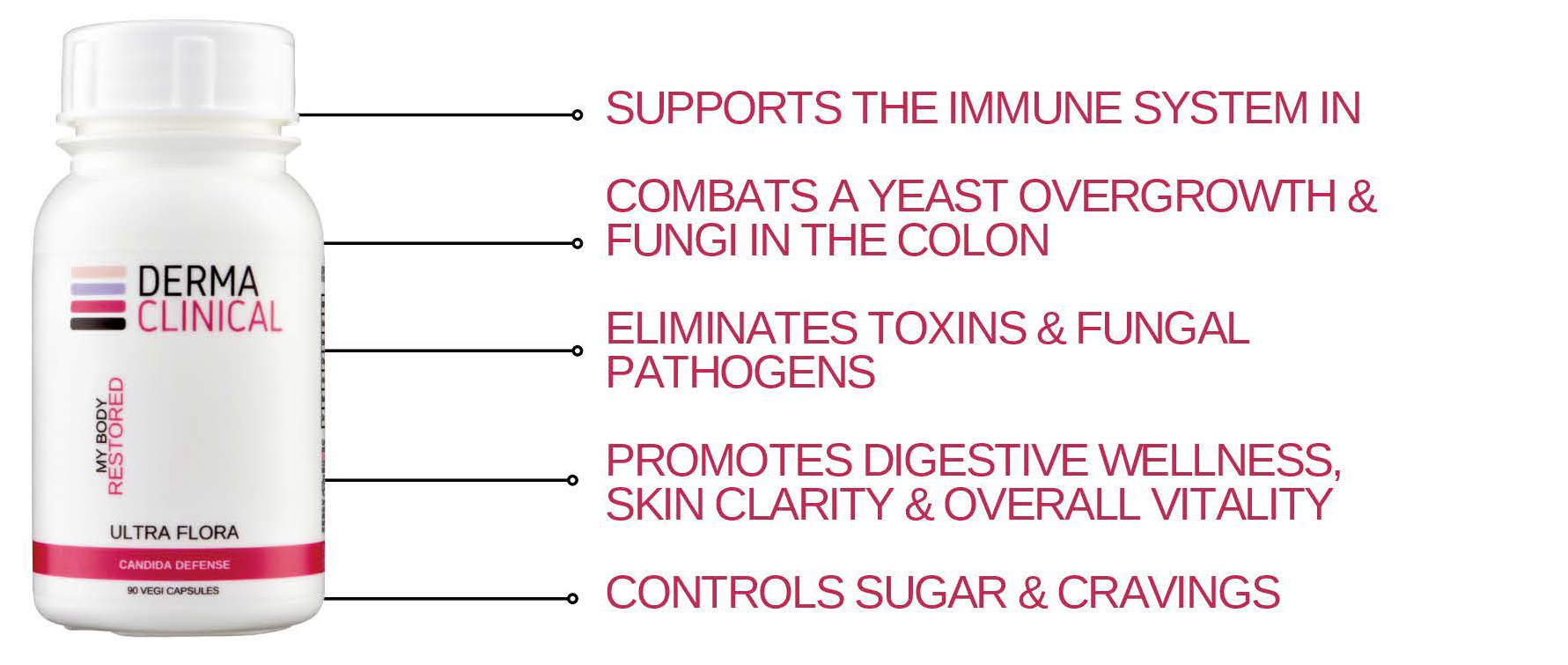 ULTRA FLORA - CANDIDA DEFENCE - Image 2