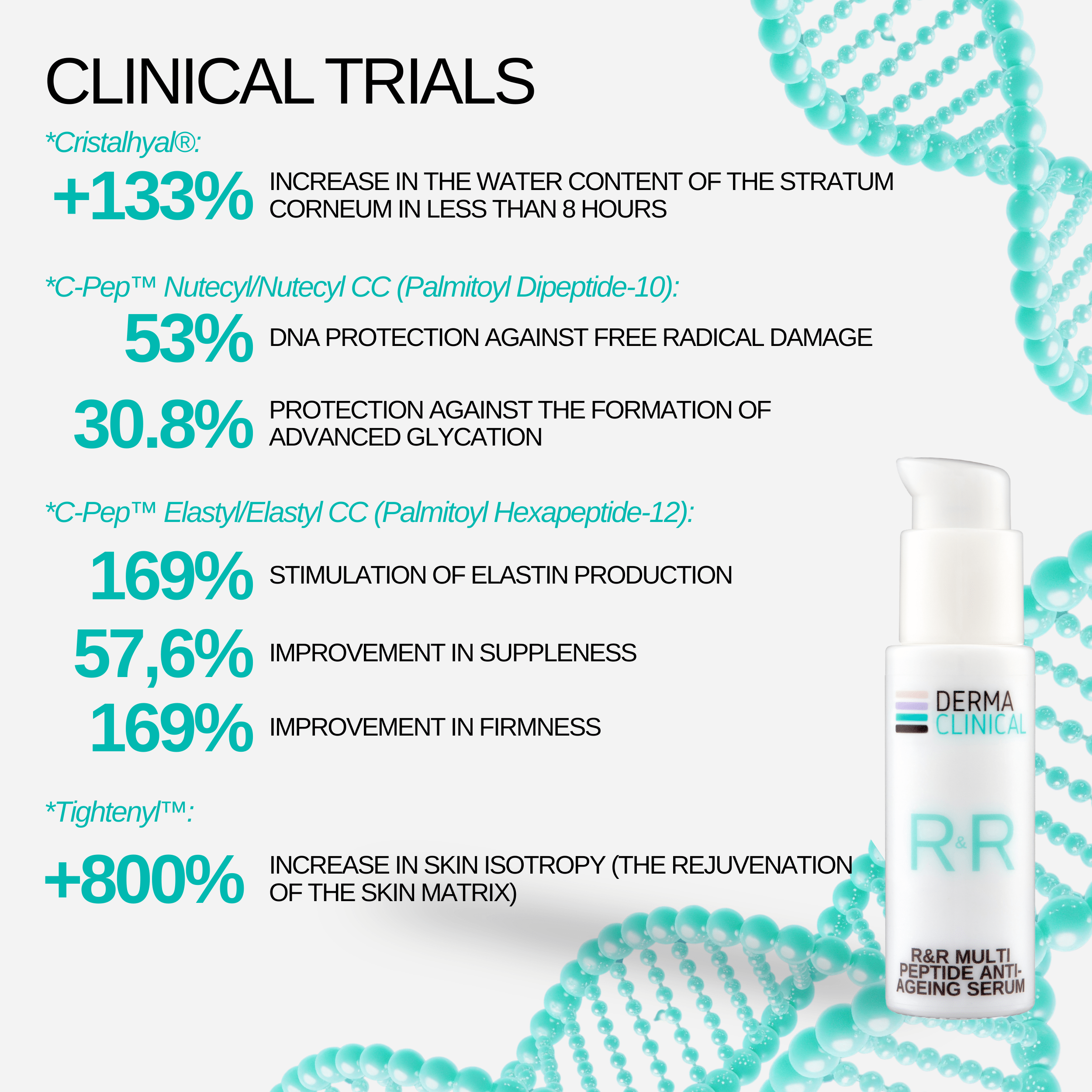 R&R MULTI PEPTIDE ANTI-AGEING DUO - Image 5