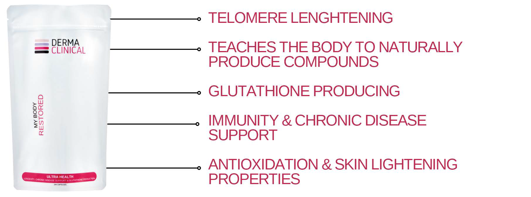 ULTRA HEALTH (FUEL FOR TELOMERE LONGEVITY + GLUTATHIONE PRODUCTION) - Image 2